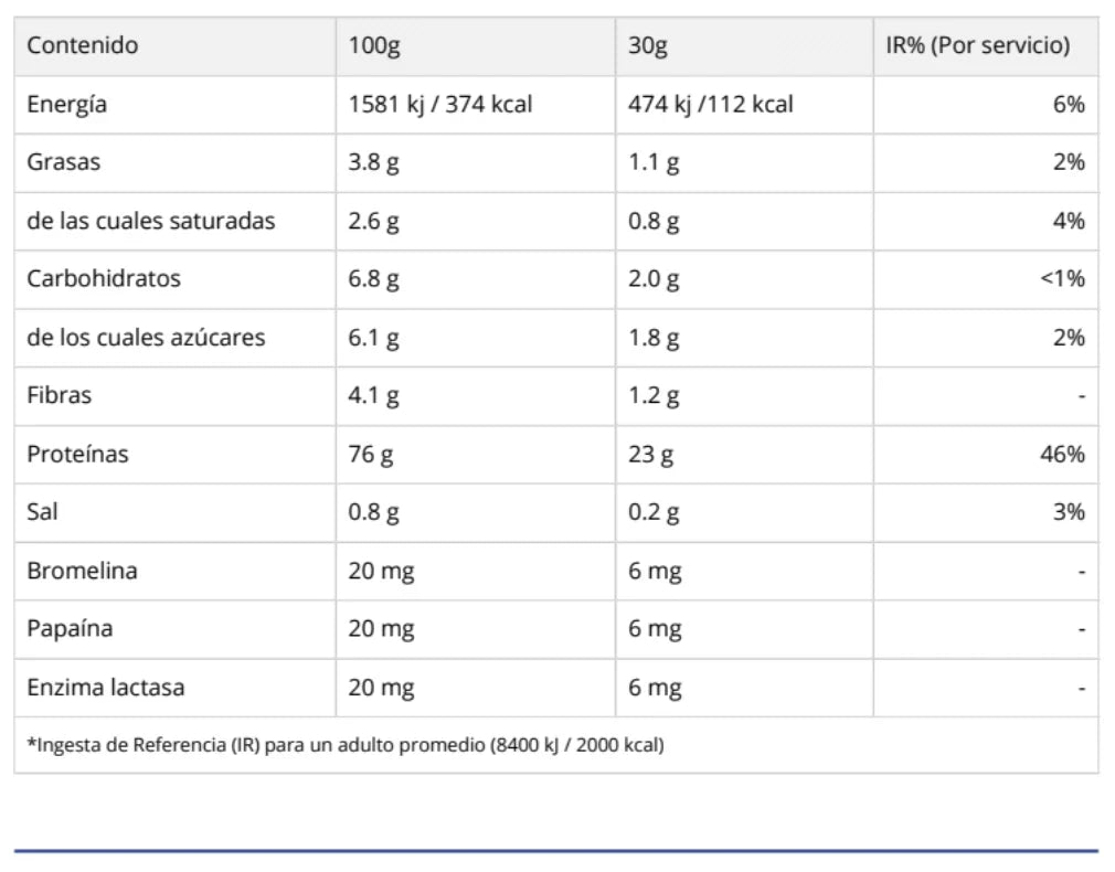 Whey COMPLEX TEMPRO 4 Protein Forms - 2270 grs / 75 servicios, sabores