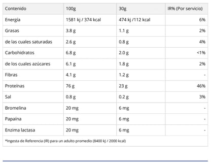 Whey COMPLEX TEMPRO 4 Protein Forms - 2270 grs / 75 servicios, sabores
