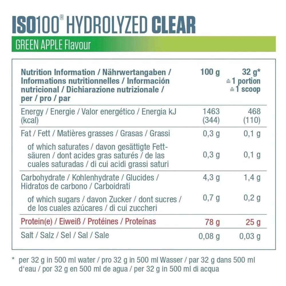 ISO 100 Hydrolyzed CLEAR - 1.13 lbs / 16 servicios, sabores (TEXTURA DE JUGO)