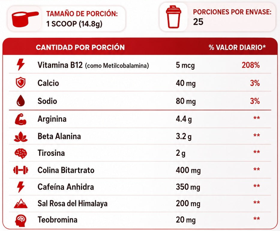 CHARGED Essential Pre-Workout - 370 grs / 25 servicios, sour watermelon